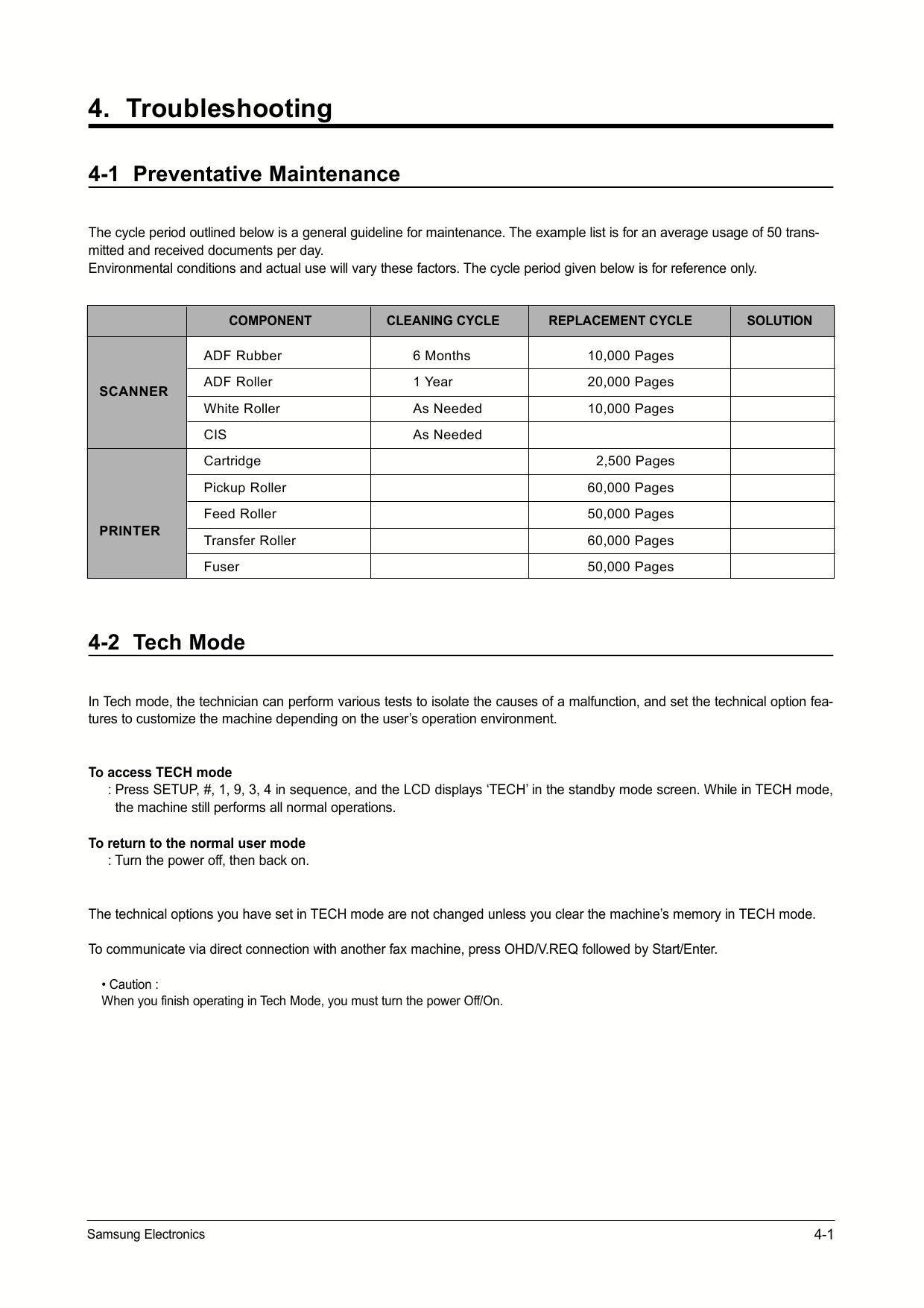 Samsung FACXIMILE SF-530 531P Parts and Service Manual-3